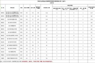 墨菲单场命中至少6个28英尺外的三分 历史第5人比肩库表登